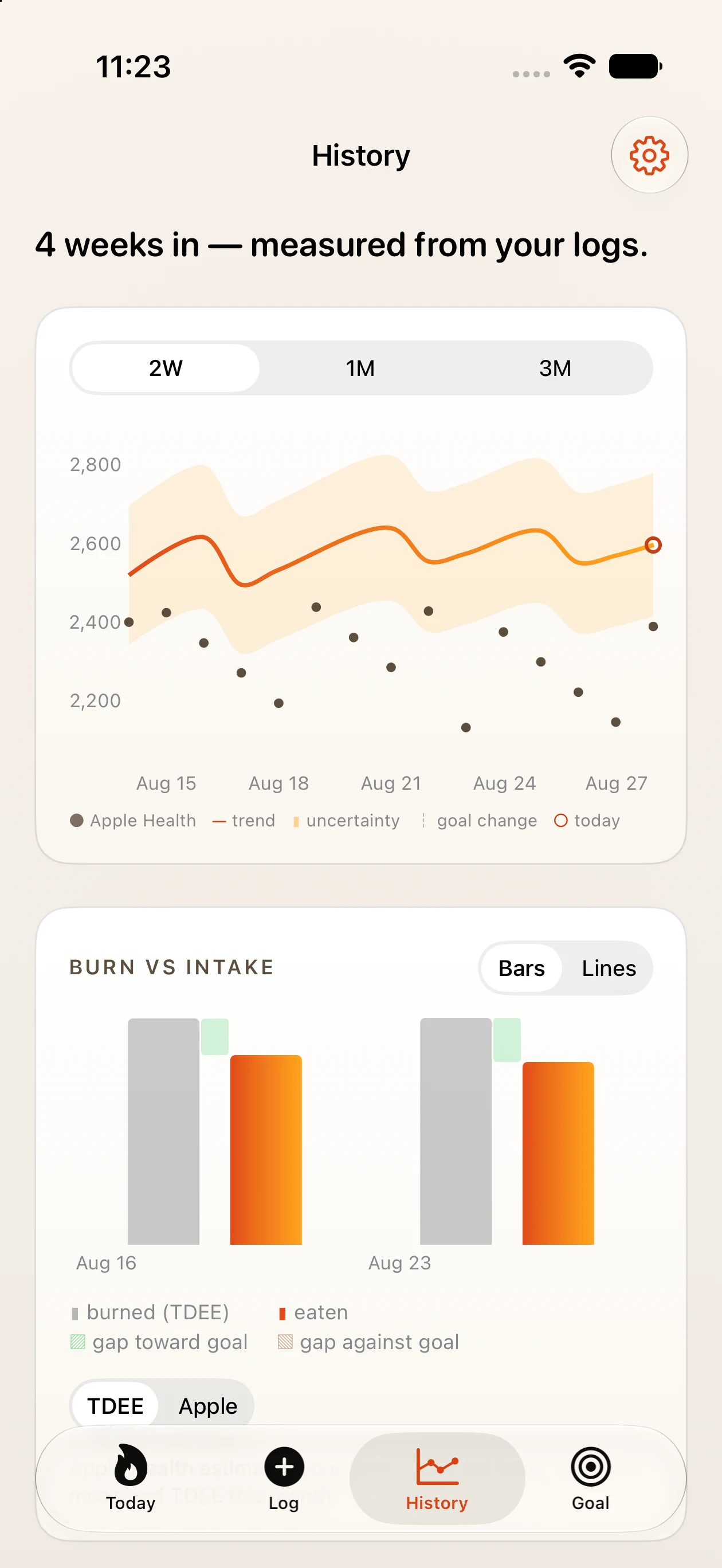BurnCurve History screen showing adaptive TDEE, uncertainty, Apple Health comparison points, and burn versus intake
